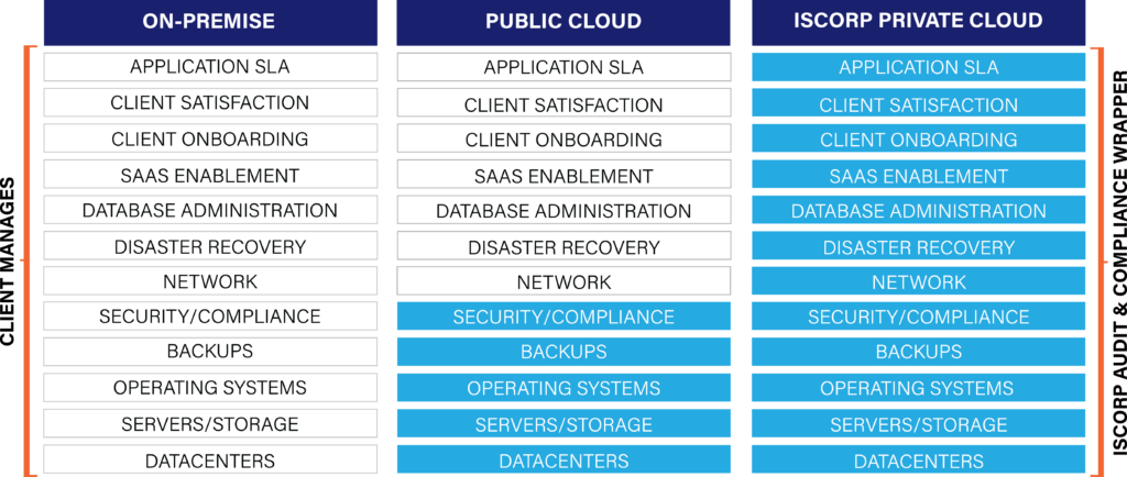 cloud comparison landingp