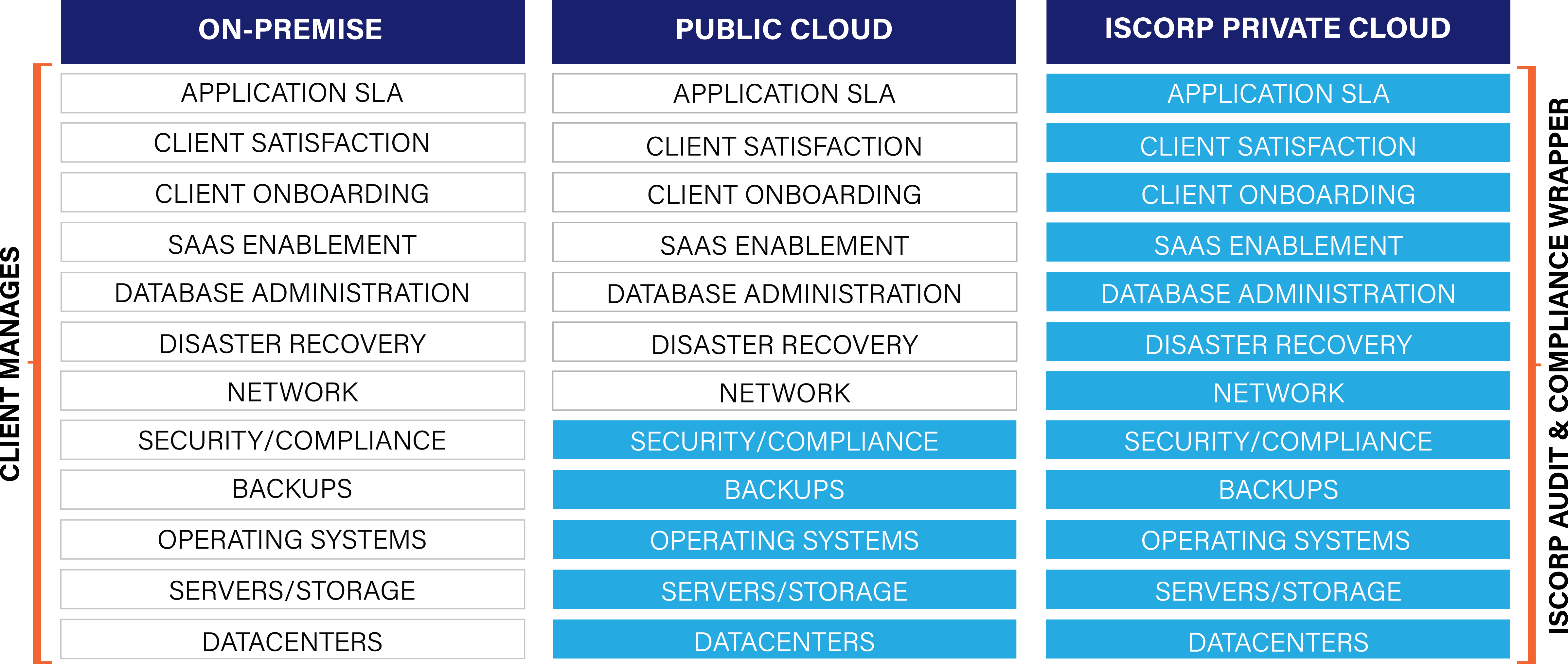 cloud comparison landingp